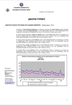 ΕΛΣΤΑΤ: Δείκτης Κύκλου Εργασιών στο Λιανικό Εμπόριο ( Φεβρουάριος 2013 )