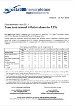 Eurostat: Στο 1,2% ο πληθωρισμός στην Ευρωζώνη