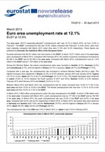 Eurostat: Στο 12,1% η ανεργία στην Ευρωζώνη