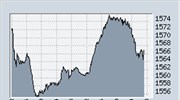 Πτώση 0,81% στη Σοφοκλέους