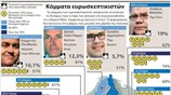 Κόμματα ευρωσκεπτικιστών