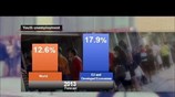 Στρατιές νέων ανέργων παγκοσμίως