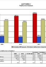 ΤτΕ: Εξελίξεις στο Ταξιδιωτικό Ισοζύγιο Πληρωμών (Ιανουάριος - Δεκέμβριος 2012)