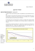 ΕΛΣΤΑΤ: Εθνικός Δείκτης Τιμών Καταναλωτή (Απρίλιος 2013)
