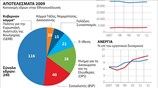 Εκλογές στη Βουλγαρία
