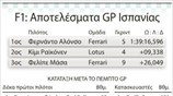 F1: Αποτελέσματα GP Ισπανίας