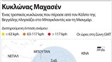 Kυκλώνας Μαχασέν