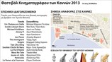 Φεστιβάλ Κινηματογράφου των Καννών 2013