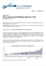 Eurostat: Στο 1,2% ο πληθωρισμός στην Ευρωζώνη