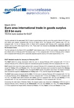 Η Eurostat για το εμπορικό ισοζύγιο της Ευρωζώνης και της Ε.Ε.