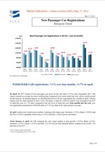 ACEA: Ανέκαμψαν οι πωλήσεις αυτοκινήτων στην Ε.Ε.