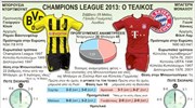 Champions League 2013: Ο τελικός