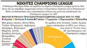 Νικητές του Champions League
