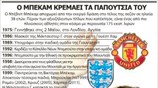 Ο Μπέκαμ κρεμάει τα παπούτσια του