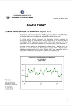 ΕΛΣΤΑΤ: Δείκτης Κύκλου Εργασιών στη Βιομηχανία (Μάρτιος 2013)