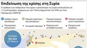 Επιδείνωση της κρίσης στη Συρία