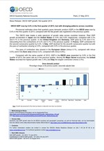 Αύξηση 0,4% στο ΑΕΠ των χωρών του ΟΟΣΑ