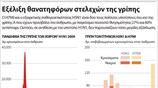 Εξέλιξη θανατηφόρων στελεχών της γρίπης