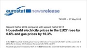 Eurostat: Σε Κύπρο και Ελλάδα οι μεγαλύτερες αυξήσεις στην ηλεκτρική ενέργεια