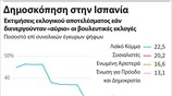 Δημοσκόπηση στην Ισπανία