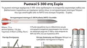 Ρωσικοί S-300 στη Συρία