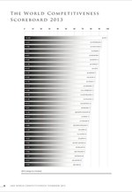 H διεθνής κατάταξη ανταγωνιστικότητας του IMD