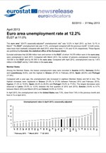 Eurostat: Στο 12,2% η ανεργία στην Ευρωζώνη