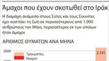 Άμαχοι που έχουν σκοτωθεί στο Ιράκ