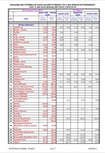 Αγροτικά εισοδήματα 2013