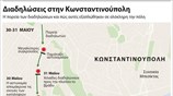 Διαδηλώσεις στην Κωνσταντινούπολη
