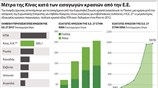 Μέτρα της Κίνας κατά των εισαγωγών κρασιών από την Ε.Ε.