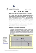 ΕΛΣΤΑΤ: Αποτελέσματα της έρευνας Οικογενειακών Προϋπολογισμών (Έτους 2011)