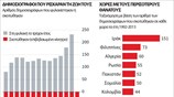 Δημοσιογράφοι σε κίνδυνο