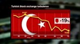 Ερντογάν: Οι κερδοσκόποι «θα πάρουν το μάθημά τους»