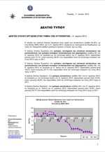 ΕΛΣΤΑΤ: Δείκτης Κύκλου Εργασιών στον Τομέα Εμπορίας Αυτοκινήτων ( A΄ Τρίμηνο 2013)
