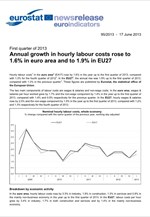 H Eurostat για το ωριαίο κόστος εργασίας σε Ευρωζώνη και Ε.Ε.