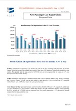 ACEA: Σε χαμηλό 20ετίας οι πωλήσεις αυτοκινήτων
