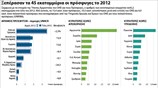 Ξεπέρασαν τα 45 εκατομμύρια οι πρόσφυγες το 2012