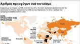 Αριθμός προσφύγων ανά τον κόσμο