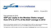 H Eurostat για το κατά κεφαλήν ΑΕΠ στην Ε.Ε.