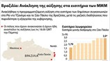 Βραζιλία: Ανάκληση της αύξησης στα εισιτήρια των ΜΜΜ