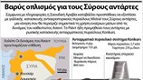 Βαρύς οπλισμός για τους Σύρους αντάρτες