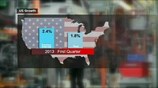 Ανάπτυξη 1,8% στις ΗΠΑ το πρώτο τρίμηνο