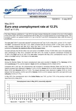 Eurostat: Στο 12,2% η ανεργία στην Ευρωζώνη