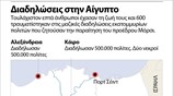 Διαδηλώσεις στην Αίγυπτο