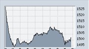 Κάτω από τις 1.500 μονάδες η Σοφοκλέους