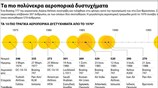 Τα πιο πολύνεκρα αεροπορικά δυστυχήματα