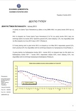 ΕΛΣΤΑΤ: Εθνικός Δείκτης Τιμών Καταναλωτή (Ιούνιος 2013)