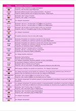 Ημερομηνίες εκπτώσεων σε χώρες της Ε.Ε.
