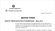 ΕΛΣΤΑΤ: Δείκτης τιμών Εισαγωγών στη Βιομηχανία (Μάιος 2013)